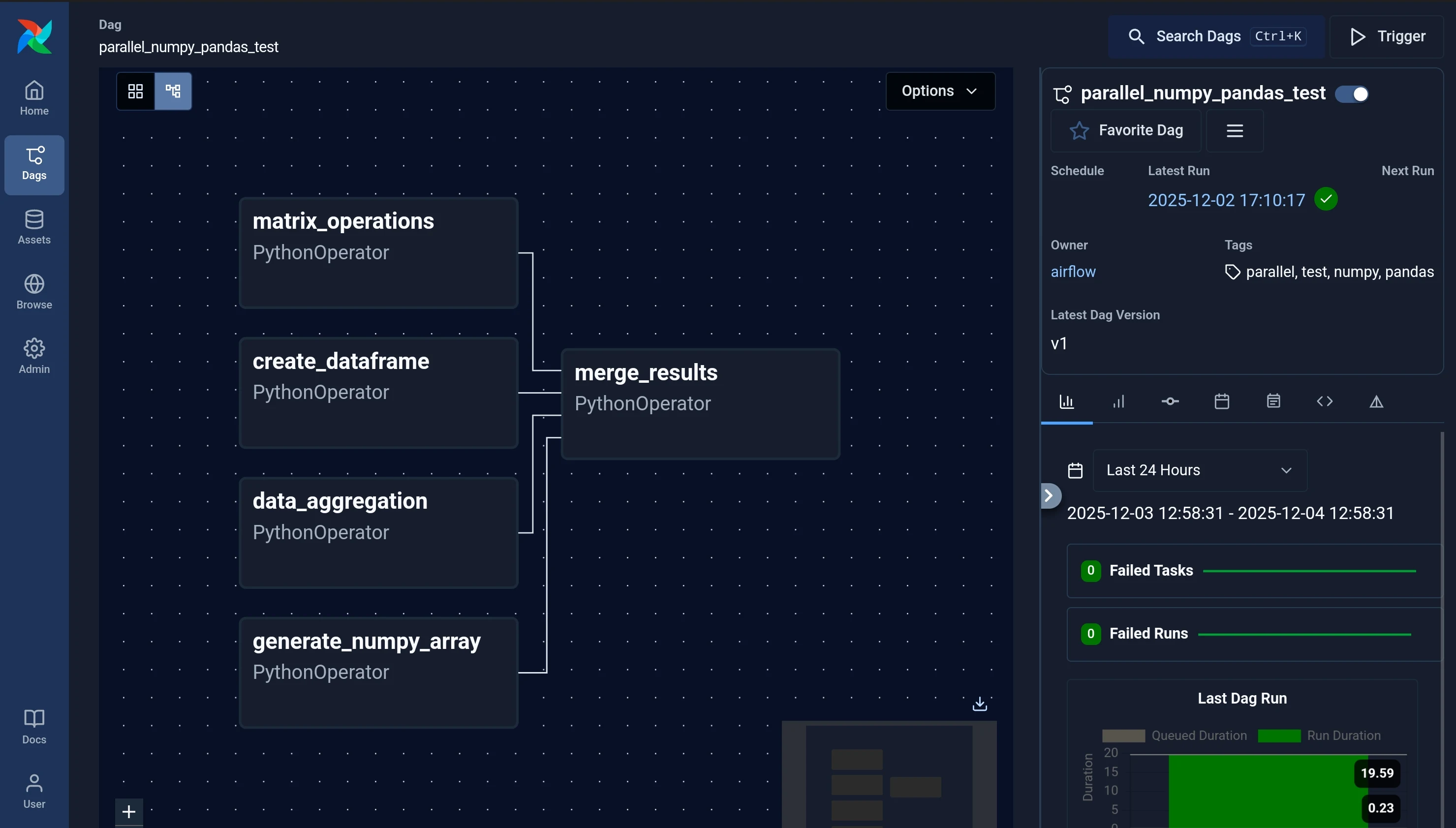 An Airflow DAG running on the platform — the workflow execution graph visible in the Airflow UI.